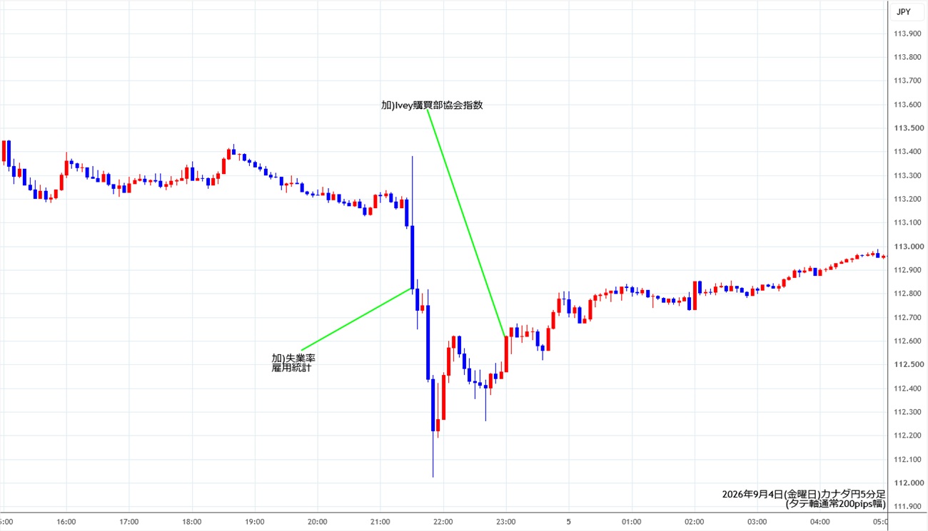 https://cadjpy.stg.fxrec.com/img/cadjpy5min260904.jpg