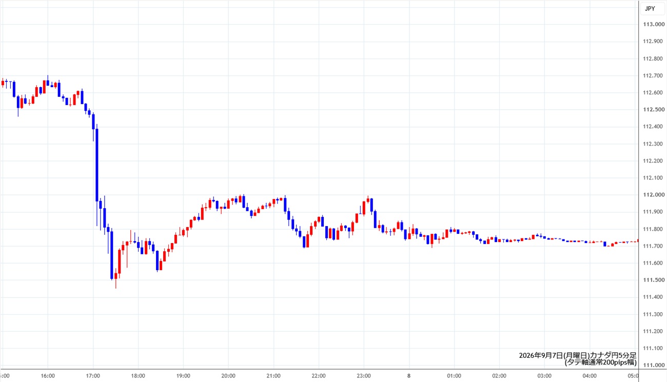 https://cadjpy.stg.fxrec.com/img/cadjpy5min260907.jpg