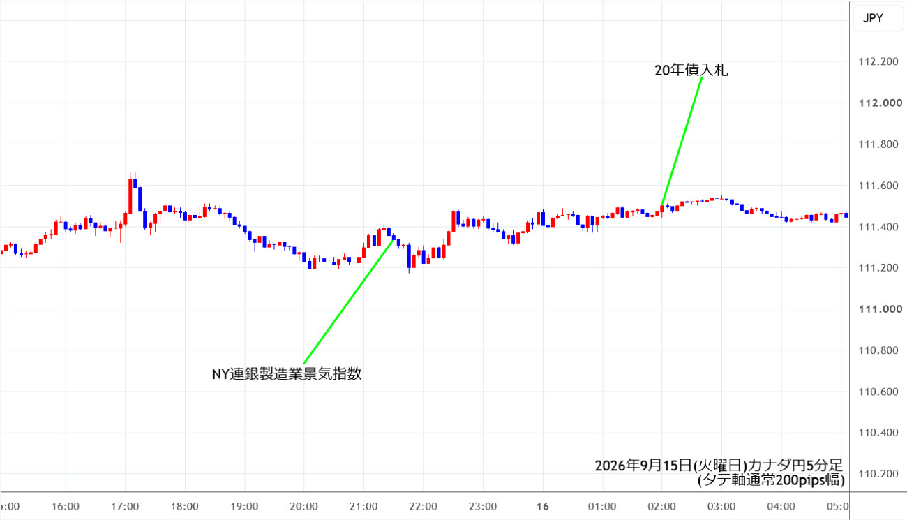 https://cadjpy.stg.fxrec.com/img/cadjpy5min260915.jpg