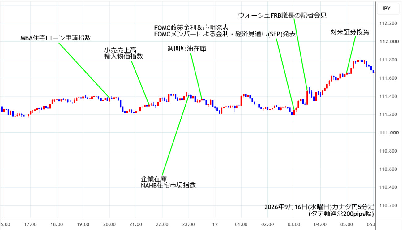 https://cadjpy.stg.fxrec.com/img/cadjpy5min260916.jpg