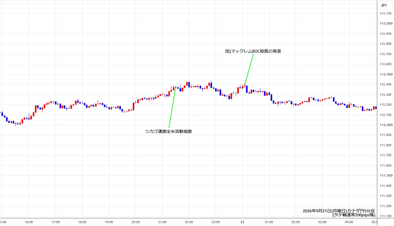 https://cadjpy.stg.fxrec.com/img/cadjpy5min260921.jpg
