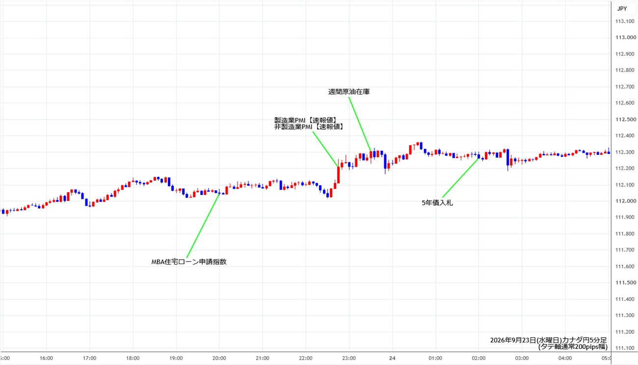 https://cadjpy.stg.fxrec.com/img/cadjpy5min260923.jpg