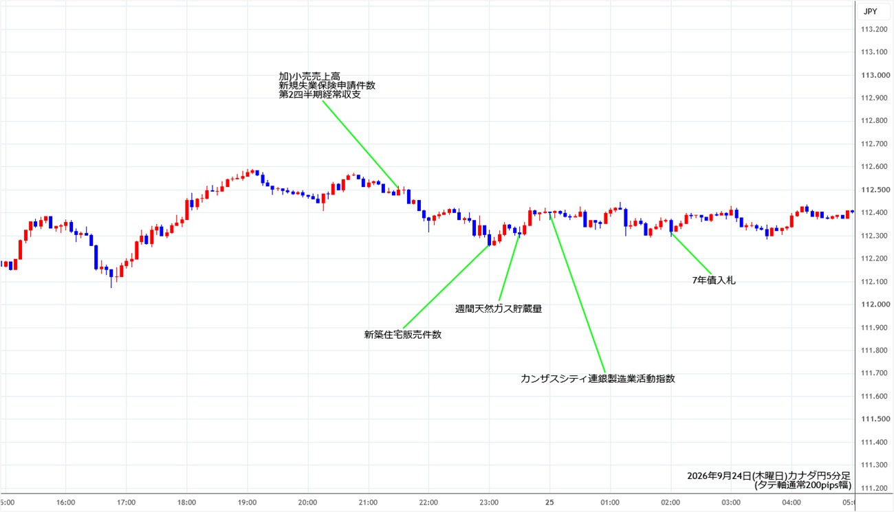 https://cadjpy.stg.fxrec.com/img/cadjpy5min260924.jpg