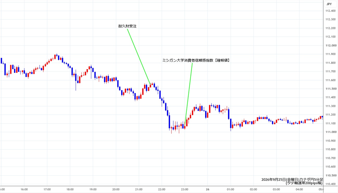 https://cadjpy.stg.fxrec.com/img/cadjpy5min260925.jpg