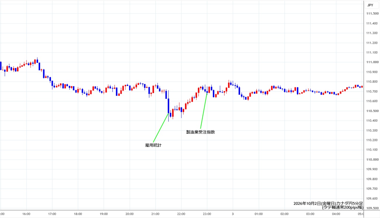 https://cadjpy.stg.fxrec.com/img/cadjpy5min261002.jpg
