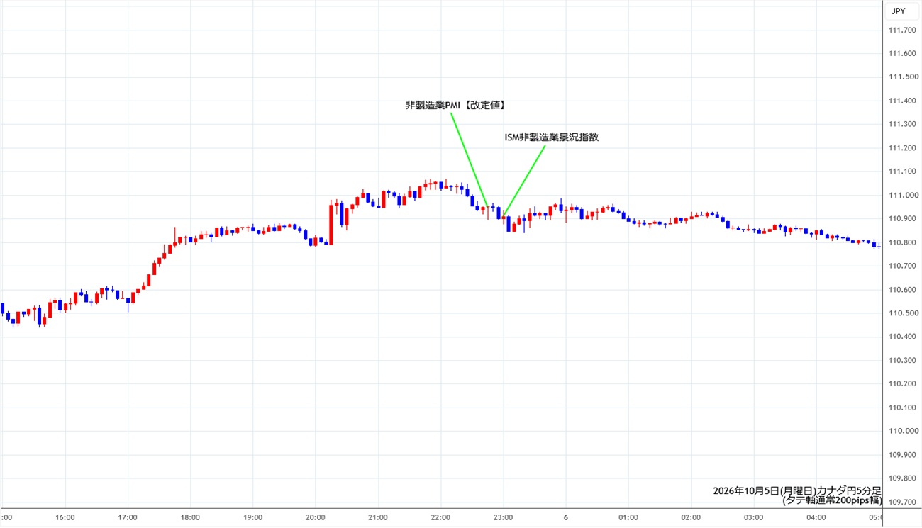 https://cadjpy.stg.fxrec.com/img/cadjpy5min261005.jpg
