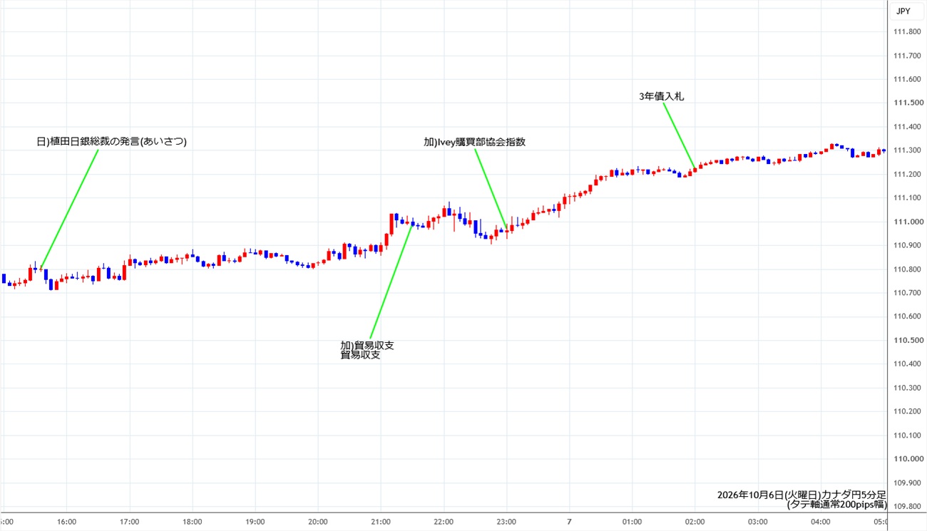https://cadjpy.stg.fxrec.com/img/cadjpy5min261006.jpg