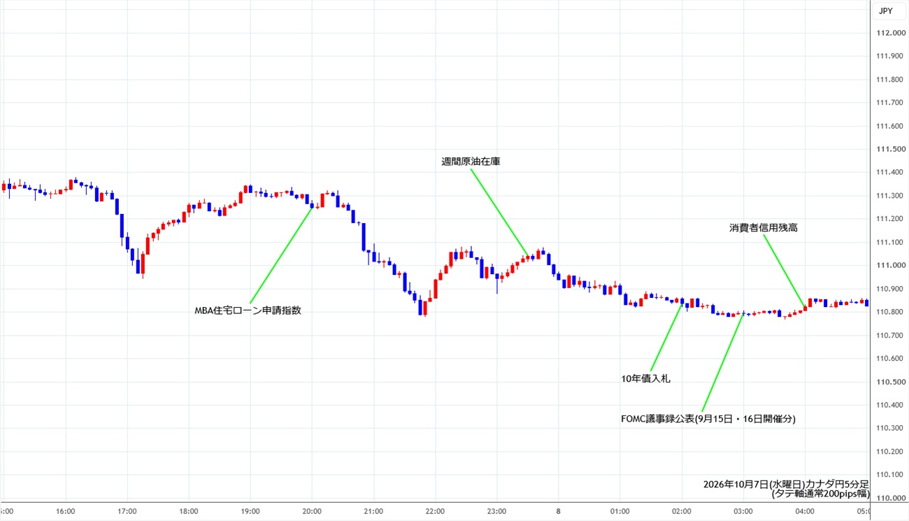 https://cadjpy.stg.fxrec.com/img/cadjpy5min261007.jpg