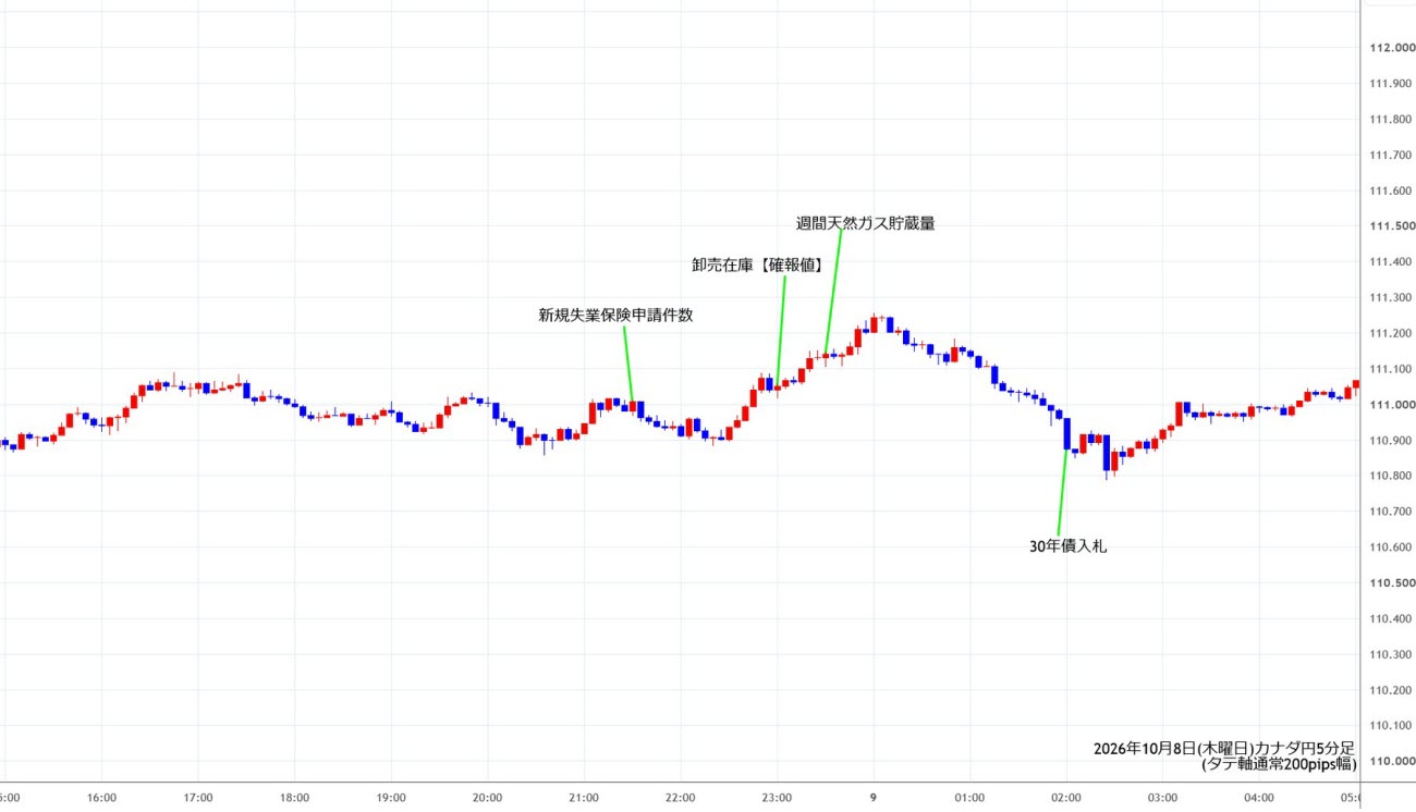 https://cadjpy.stg.fxrec.com/img/cadjpy5min261008.jpg
