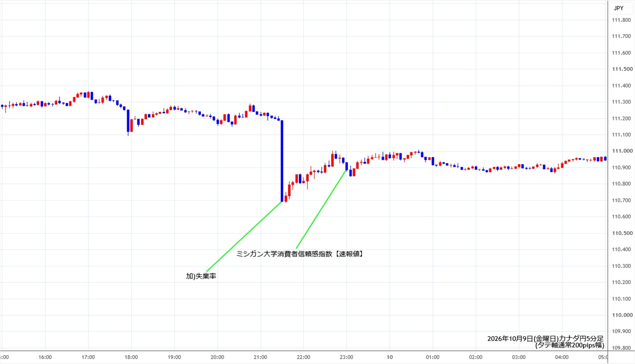 https://cadjpy.stg.fxrec.com/img/cadjpy5min261009.jpg