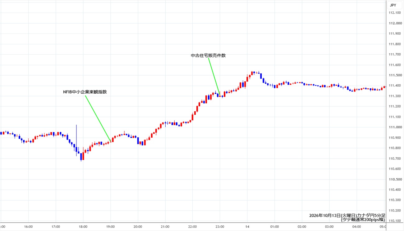 https://cadjpy.stg.fxrec.com/img/cadjpy5min261013.jpg
