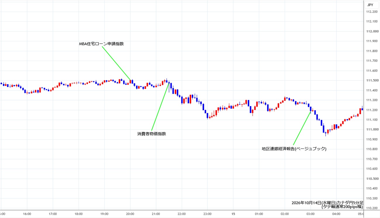 https://cadjpy.stg.fxrec.com/img/cadjpy5min261014.jpg