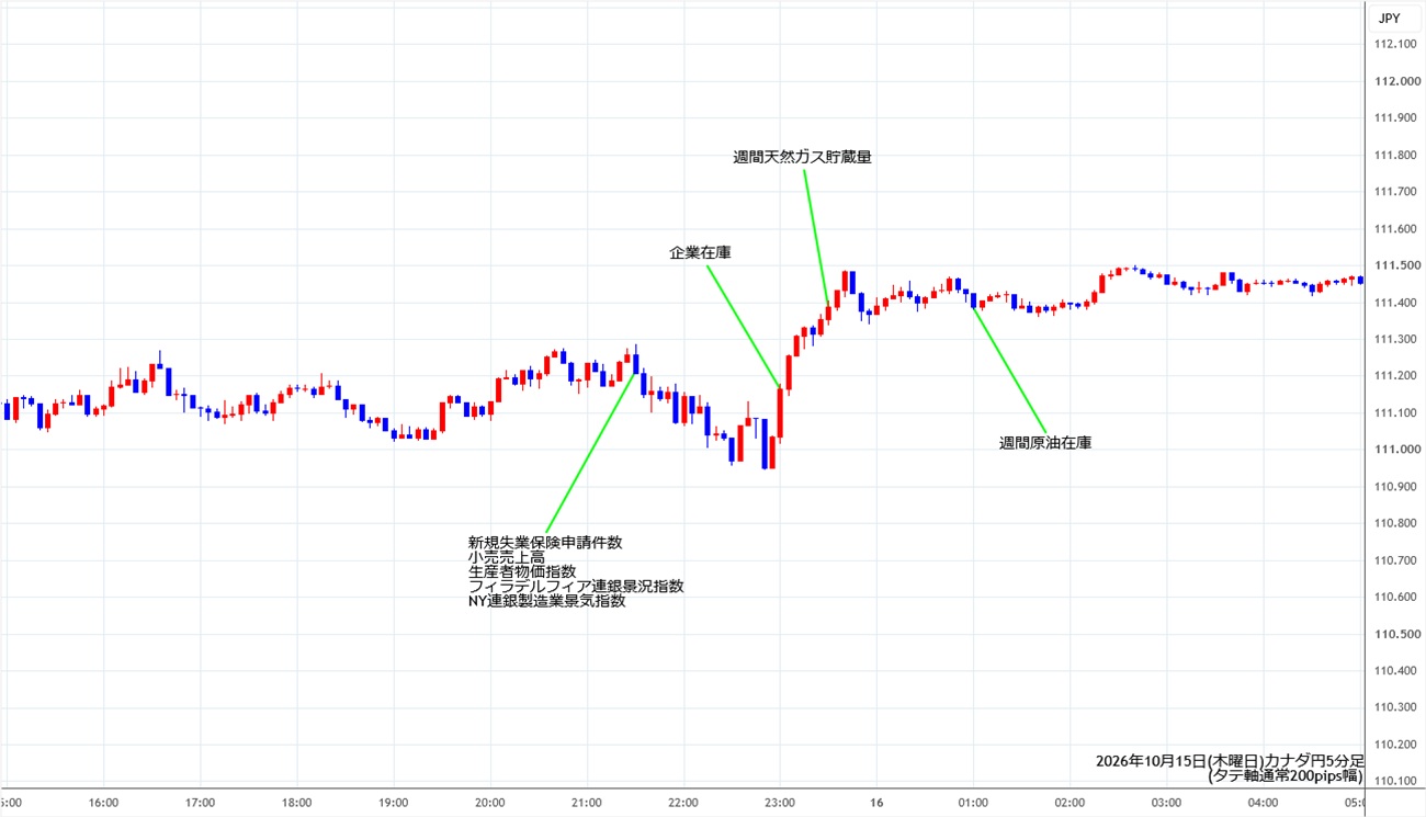 https://cadjpy.stg.fxrec.com/img/cadjpy5min261015.jpg