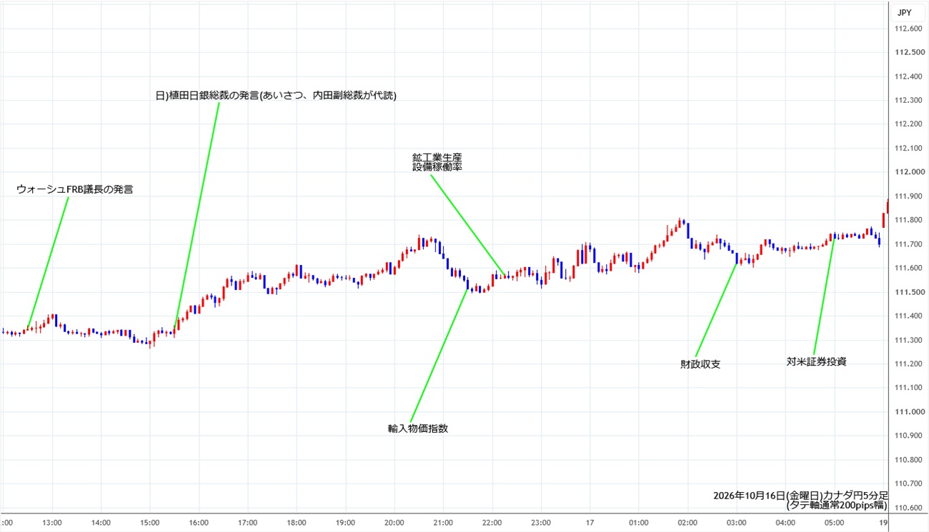 https://cadjpy.stg.fxrec.com/img/cadjpy5min261016.jpg
