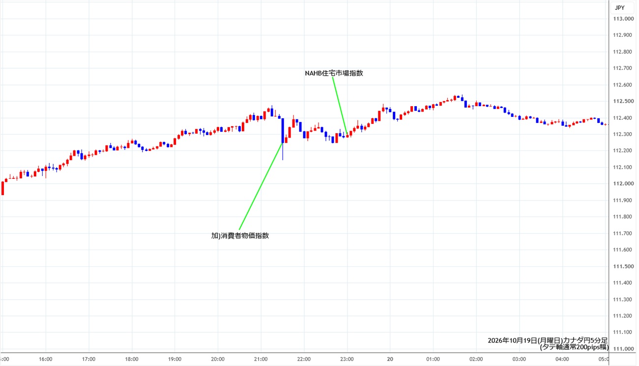 https://cadjpy.stg.fxrec.com/img/cadjpy5min261019.jpg