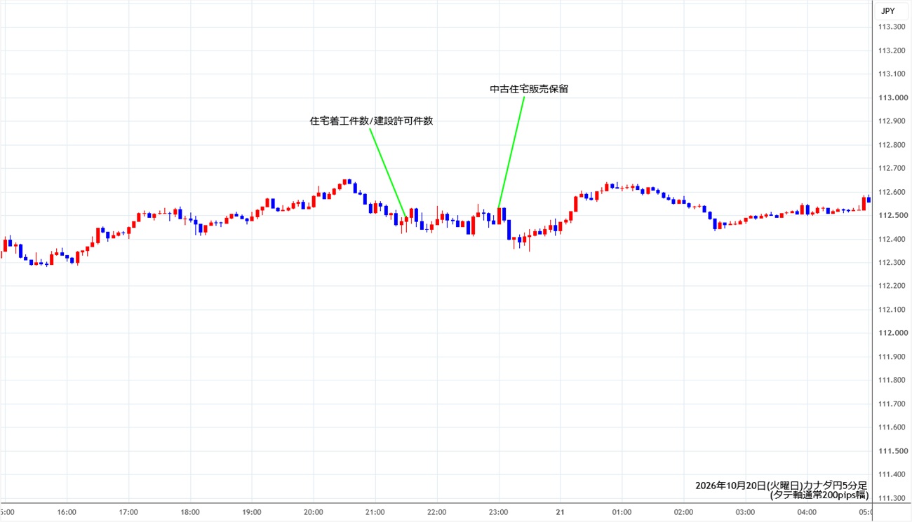 https://cadjpy.stg.fxrec.com/img/cadjpy5min261020.jpg