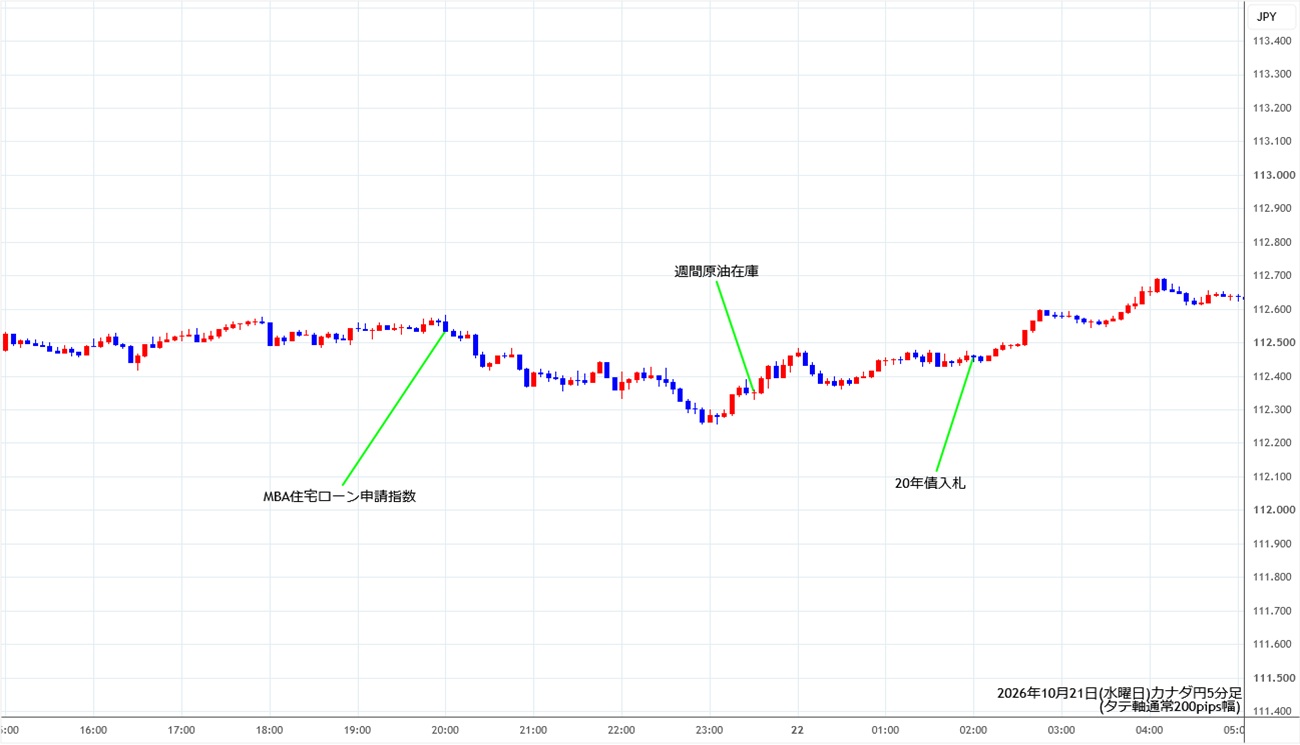 https://cadjpy.stg.fxrec.com/img/cadjpy5min261021.jpg