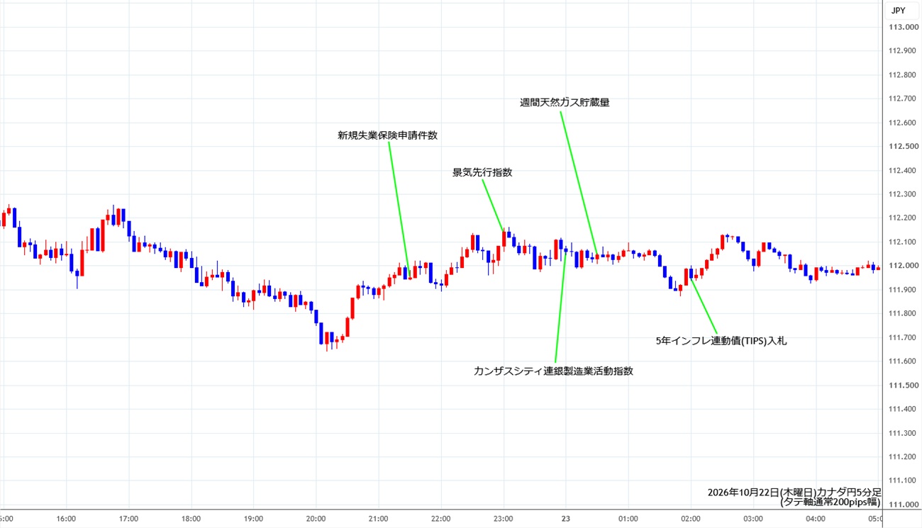 https://cadjpy.stg.fxrec.com/img/cadjpy5min261022.jpg