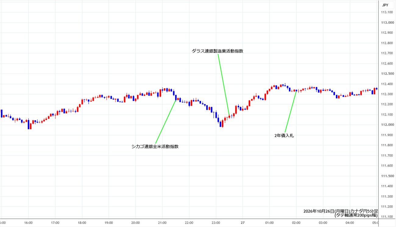 https://cadjpy.stg.fxrec.com/img/cadjpy5min261026.jpg