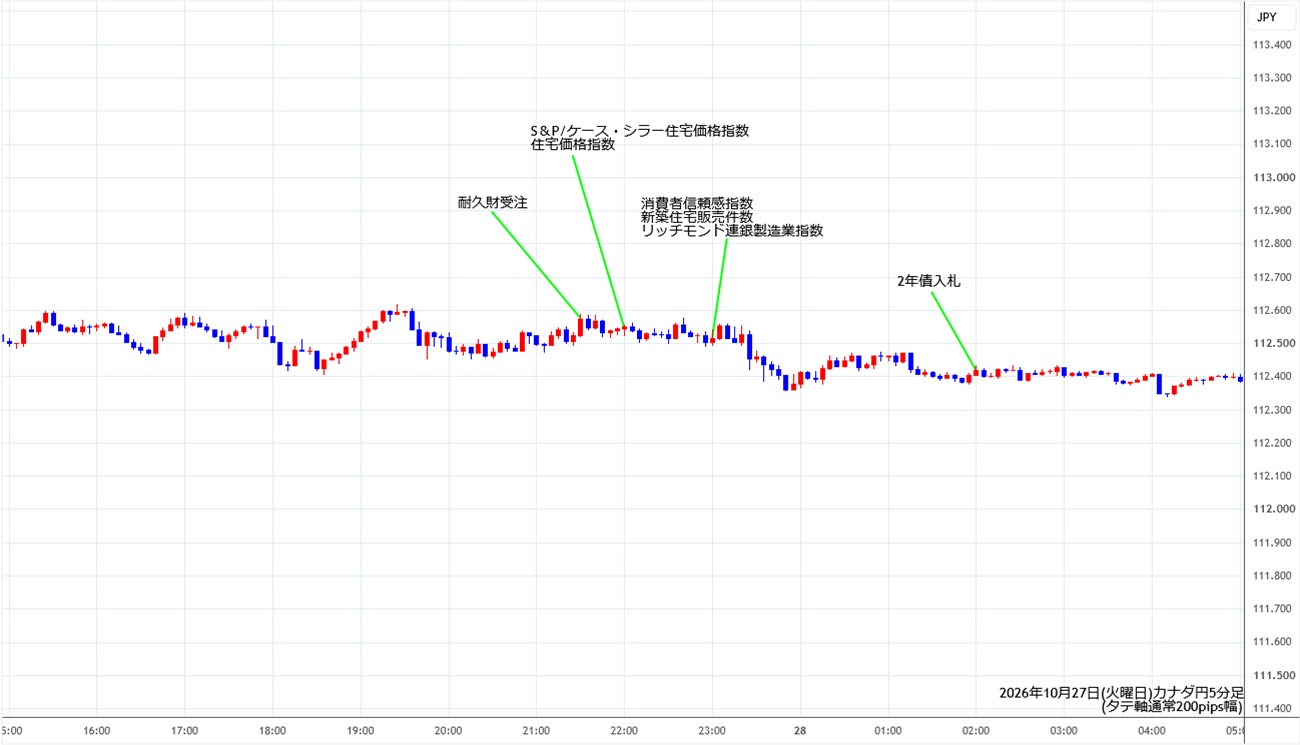 https://cadjpy.stg.fxrec.com/img/cadjpy5min261027.jpg