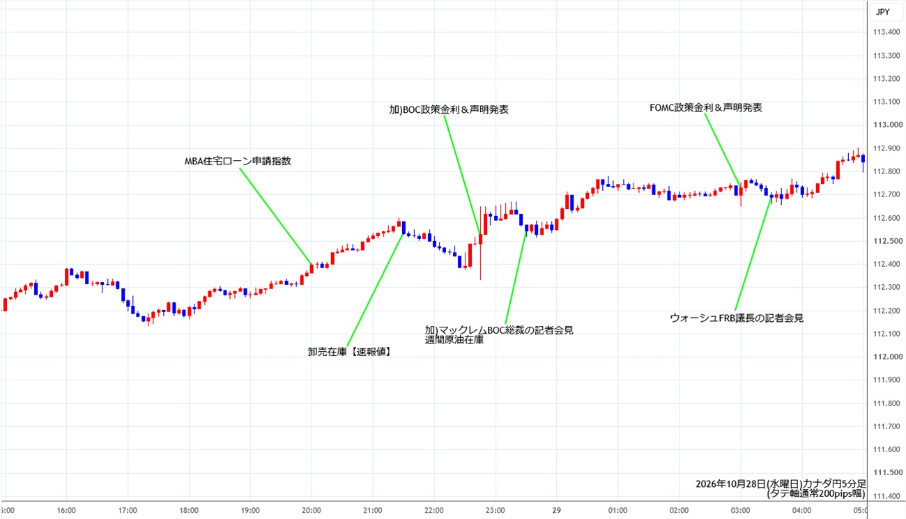 https://cadjpy.stg.fxrec.com/img/cadjpy5min261028.jpg