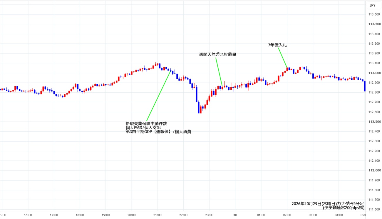 https://cadjpy.stg.fxrec.com/img/cadjpy5min261029.jpg